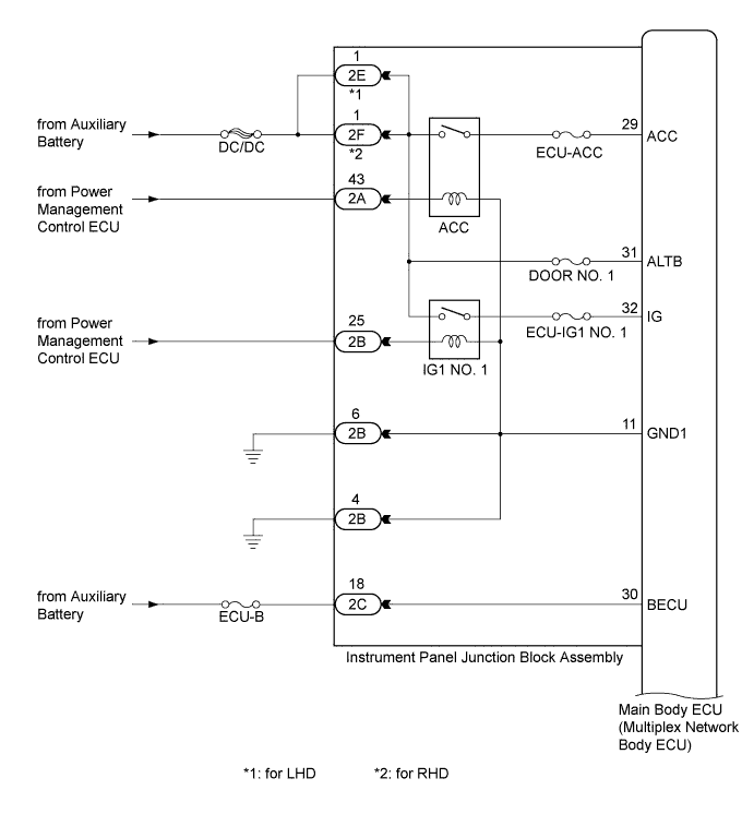 E220221E01