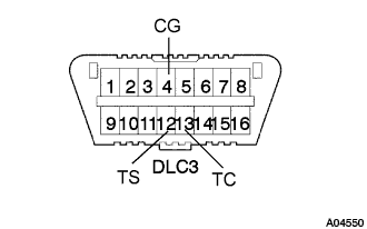 A004550E11