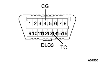 A004550E14