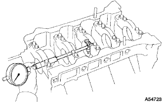 A054723