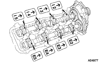 A054977
