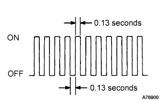 A076900E08