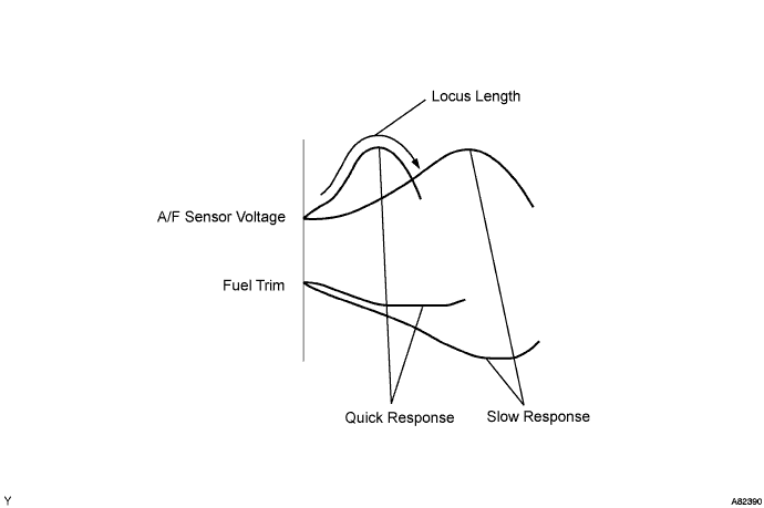 A082390E01