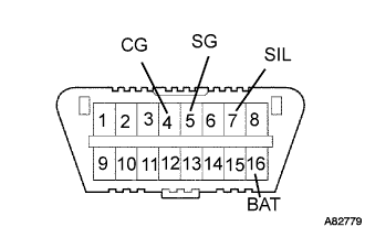 A082779E36