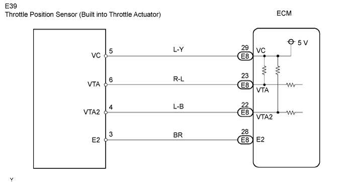 A085458E05