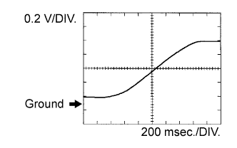 A088863E07
