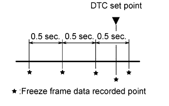 A092901E07