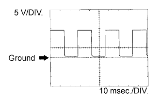 A093225E05