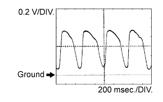 A093282E12