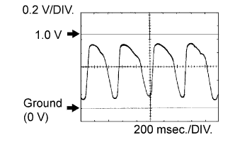 A093282E13
