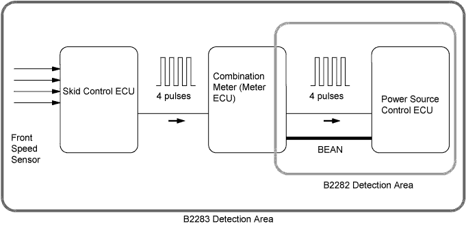 A109248E02