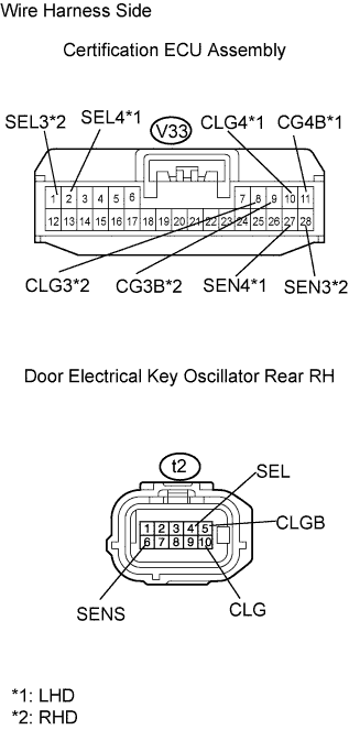 B108062E05