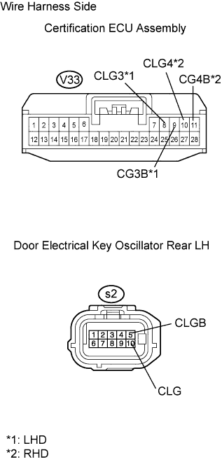 B108062E10