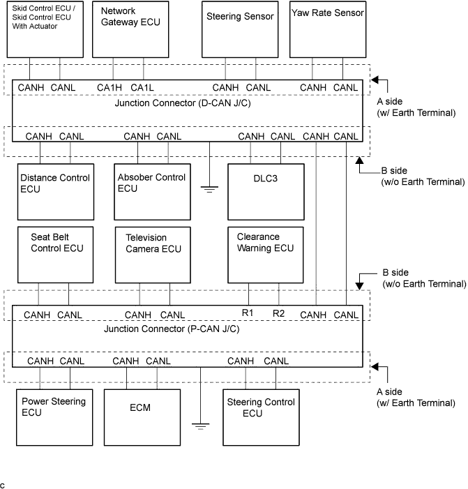 C104740E02