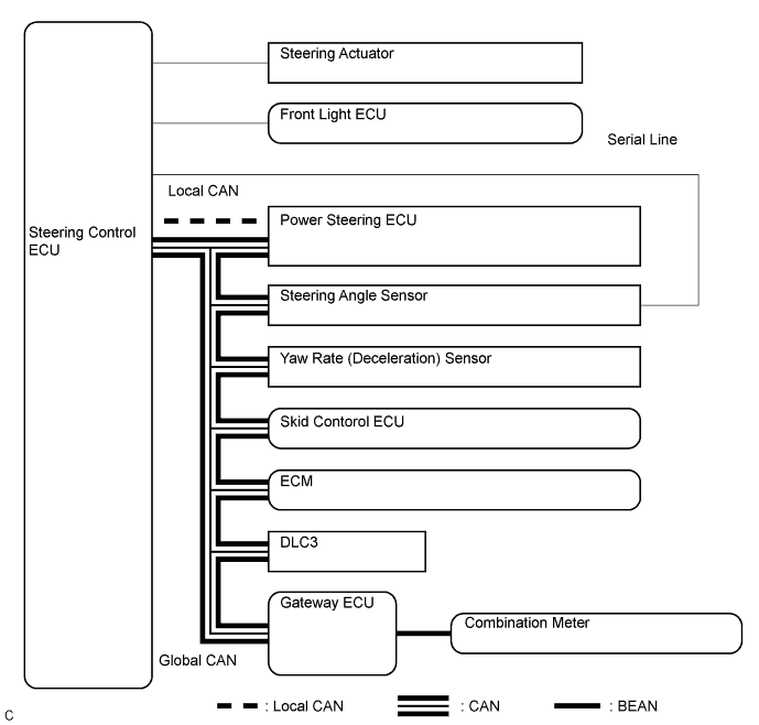 C109556E01