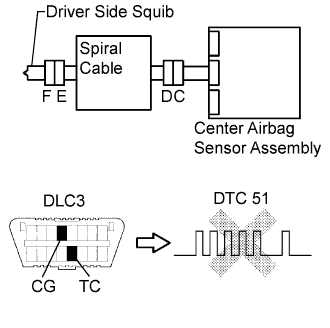 H043386E01