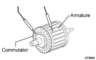 A073984E02