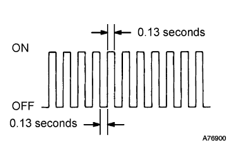 A076900E02