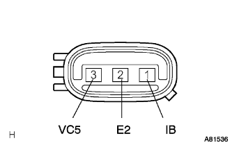 A081536