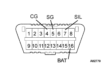 A082779E09