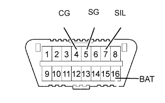 A082779E17