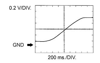 A088863E15