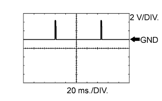 A096732E02