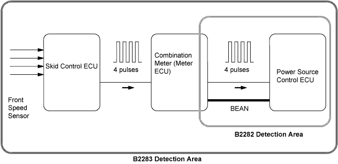 A109248E05