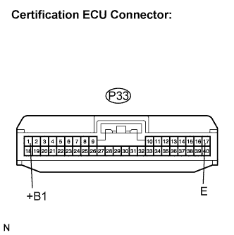 B110950E01