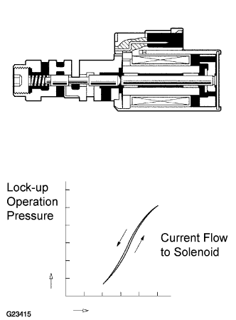 C108926E01