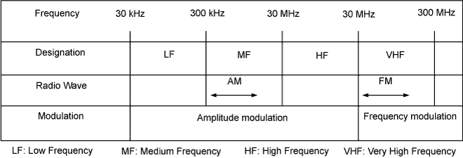 E108734E01