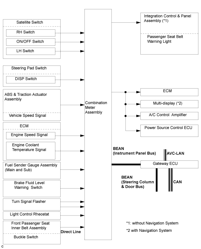 E123305E01