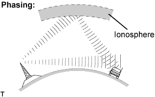 I100011E06