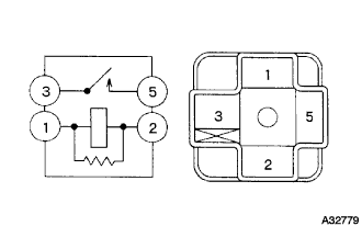 A032779