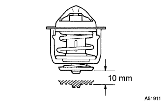 A051911E02