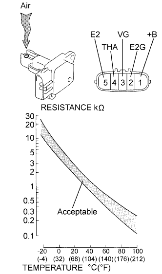 A060548E02