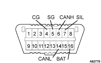 A082779E01