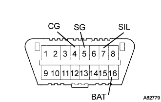 A082779E09
