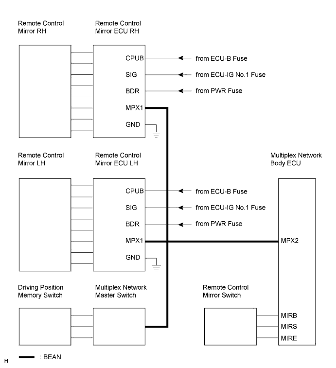 B111229E01