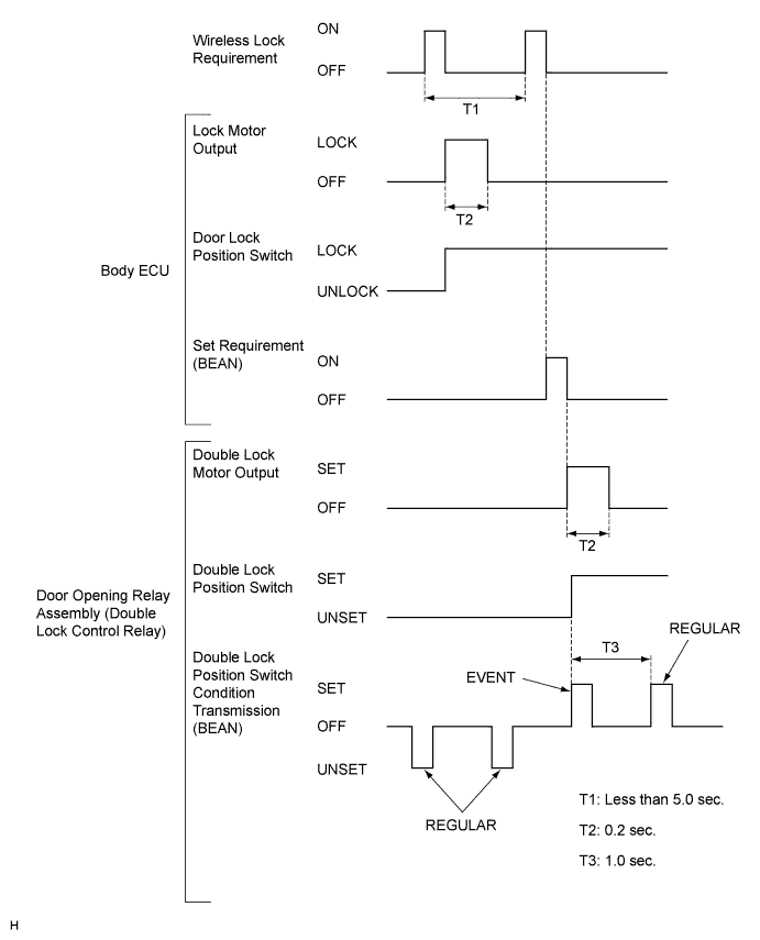 B112709E01