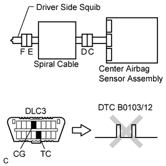 C110395E01