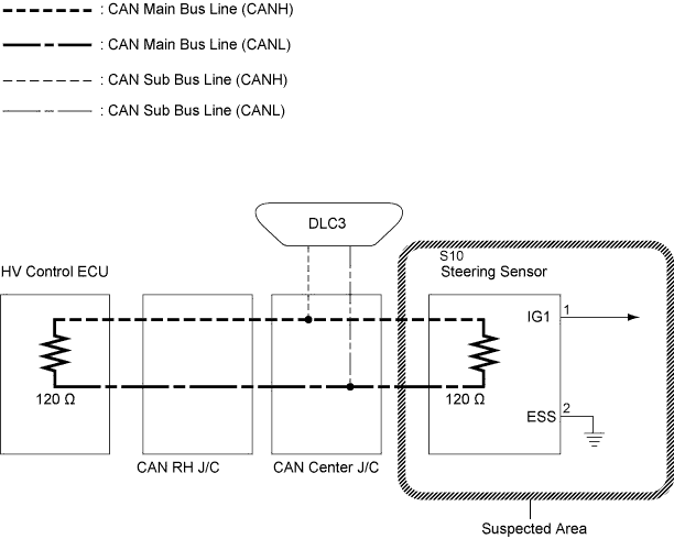 C113737E05