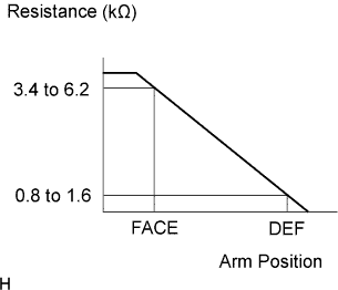 E108925E05