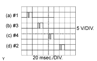 A009438E03