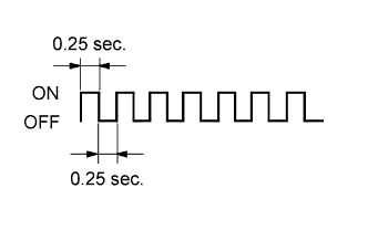 A073556E03