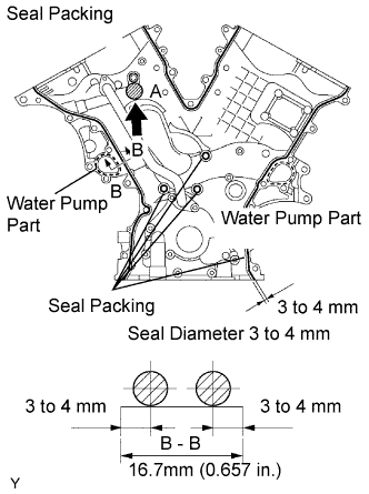 A076303E03