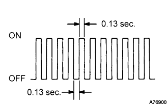 A076900E01