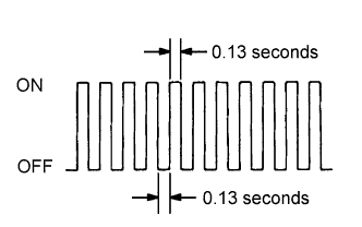 A076900E13