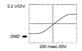 A088863E05