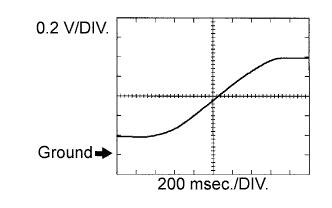 A088863E08